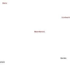 Petr Linhart a jeho Nezvěstní